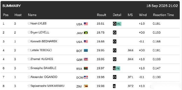 荷蘭挪威世,預賽歐區第,輪均分,乐鱼体育,LeYu,Sports,乐鱼体育官网,乐鱼体育官网,乐鱼体育下载,乐鱼体育APP