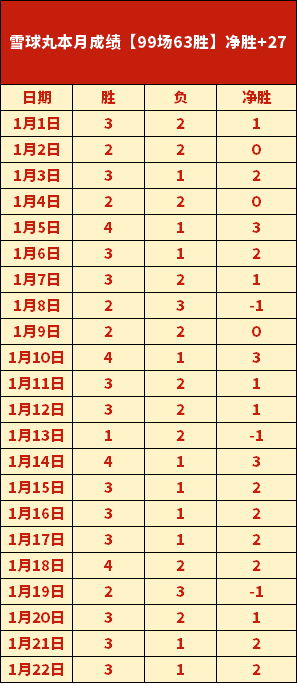 赛季英超联,赛积分榜揭,乐鱼体育,乐鱼体育,LeYu,Sports,乐鱼体育官网,乐鱼体育官网,乐鱼体育下载,乐鱼体育APP