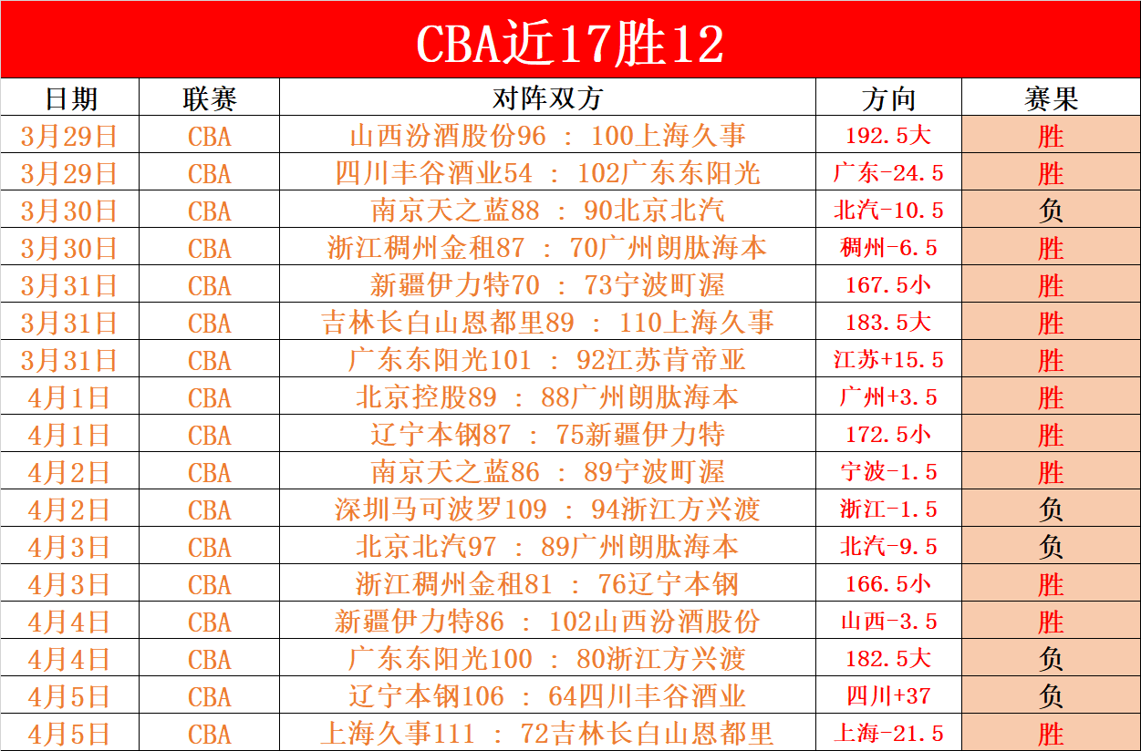 瑞典世预賽,附加賽力克,捷克,乐鱼体育,LeYu,Sports,乐鱼体育官网,乐鱼体育官网,乐鱼体育下载,乐鱼体育APP