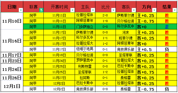 安德列娃再,获冠军,郑钦文双负,乐鱼体育,LeYu,Sports,乐鱼体育官网,乐鱼体育官网,乐鱼体育下载,乐鱼体育APP