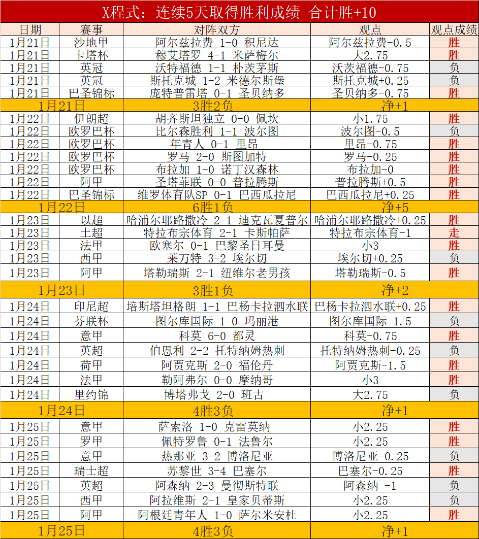 若巴萨上诉,失败,奥尔莫或面,乐鱼体育,LeYu,Sports,乐鱼体育官网,乐鱼体育官网,乐鱼体育下载,乐鱼体育APP