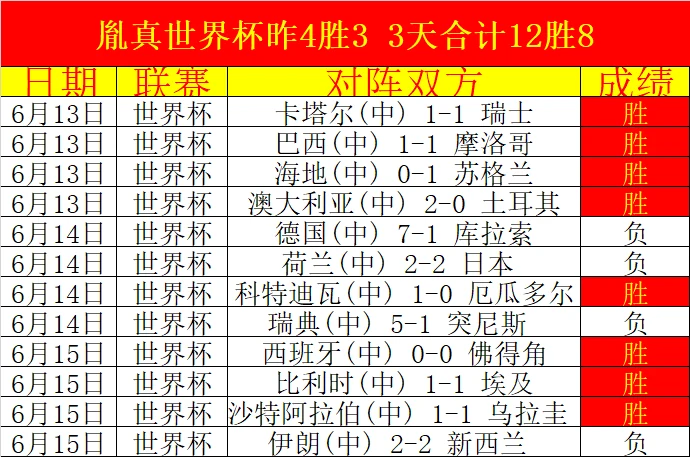 葡萄牙男子足球队三比零大胜土耳其队提前晋级十六强