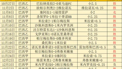曼联本赛季英超排名大幅下滑，从上季第六跌至第十五，差距明显😖
