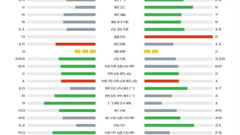 库杜斯：若非红牌，仍将全力冲击对方球门